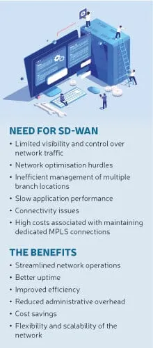 NEED FOR SD WAN