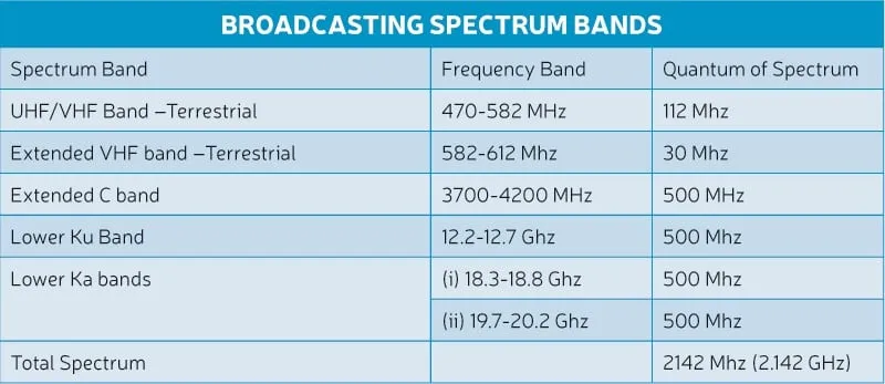 Broadcasting Spectrum Bands