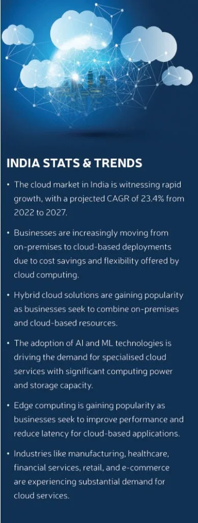INDIA STATS TRENDS
