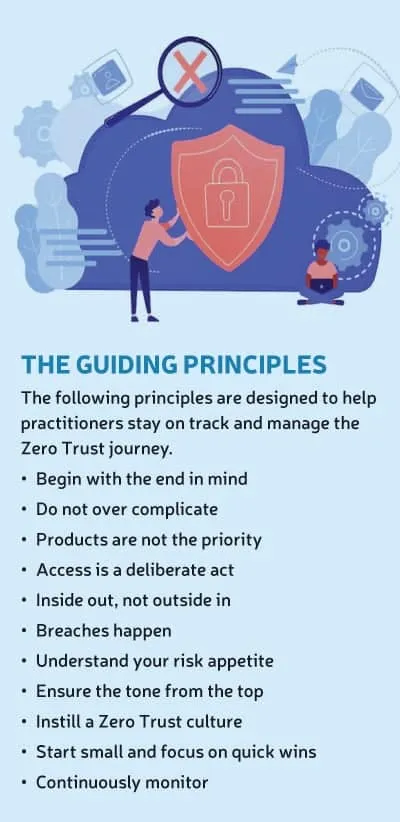 THE GUIDING PRINCIPLES