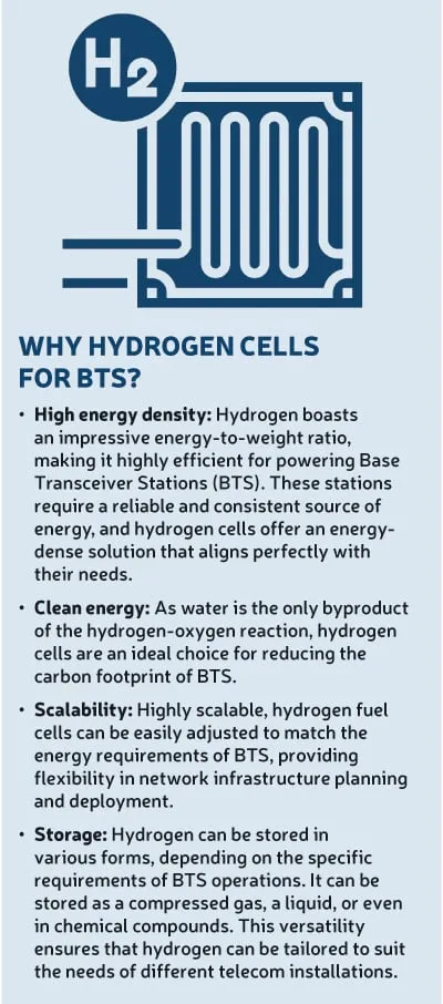 Why Hydrogen Cells for BTS
