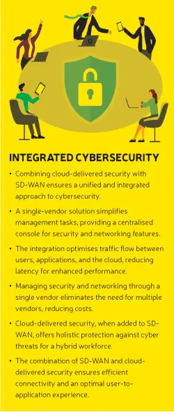 INTEGRATED CYBERSECURITY