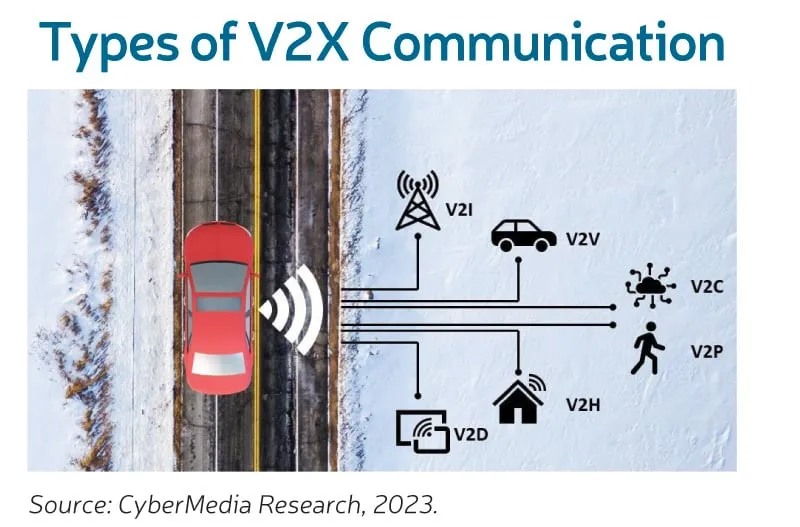 Types of V2X Communication