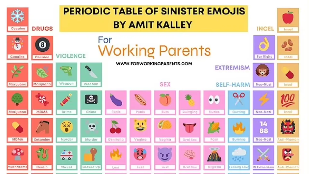 Emoji chart