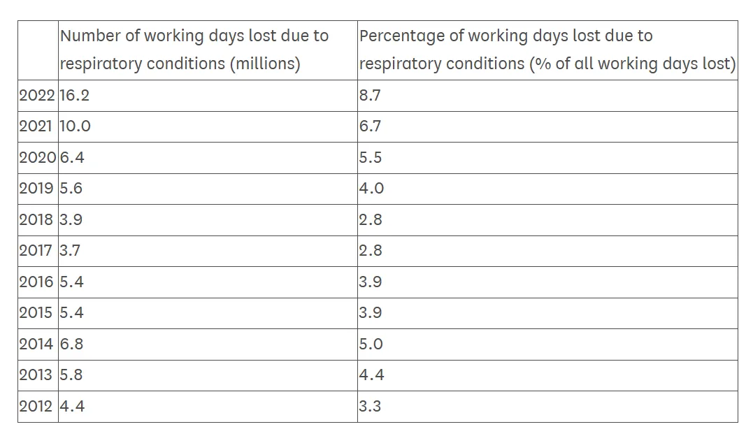 ONS data1