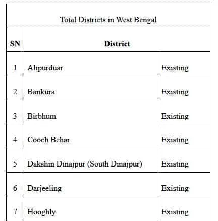 New districts