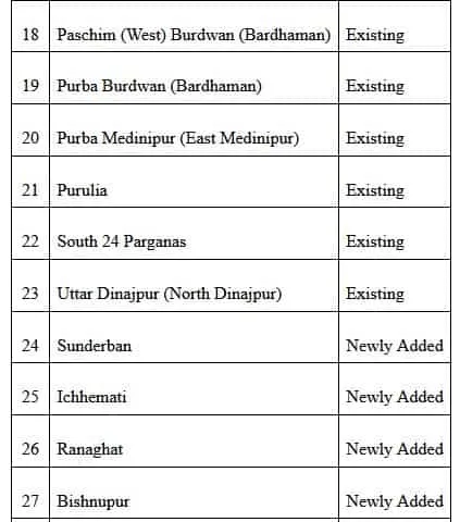 New districts