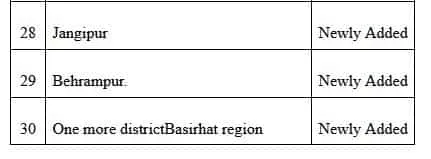 New districts