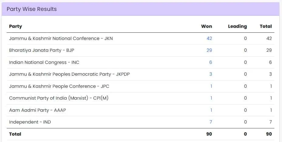 J&K final result 
