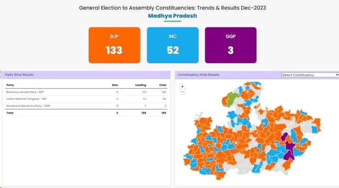 MP elections 
