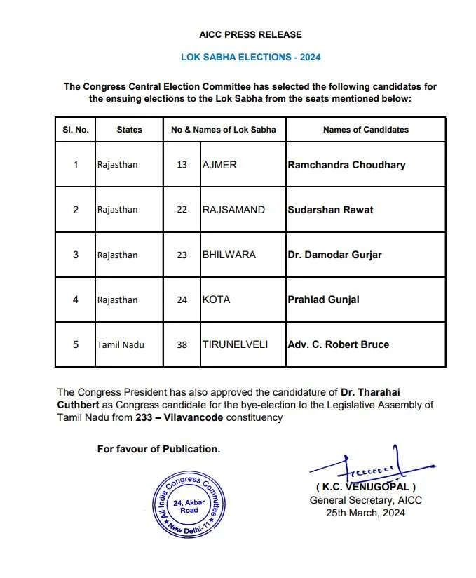 Congress candidates 6th list