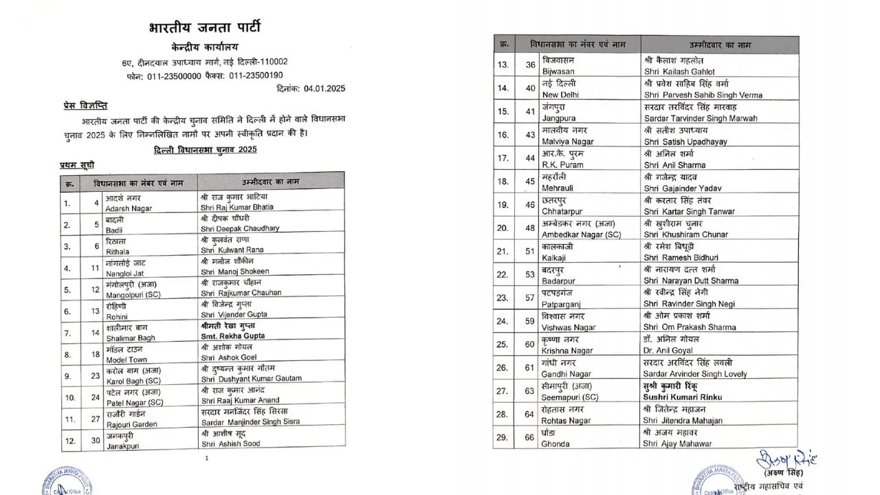 BJP List