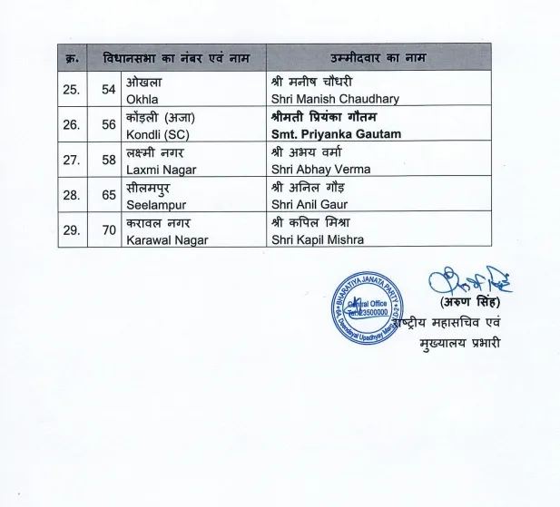 list