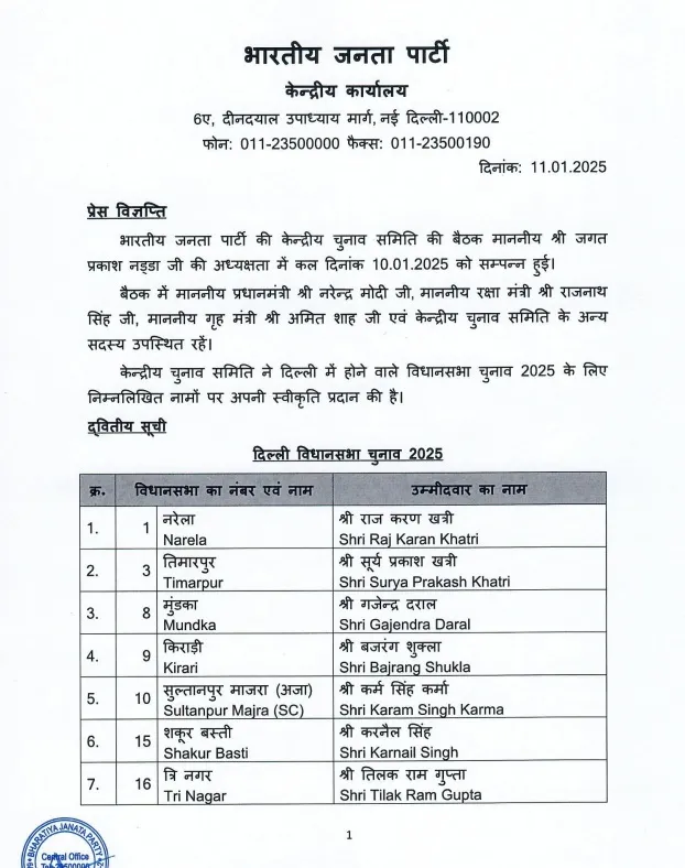 list