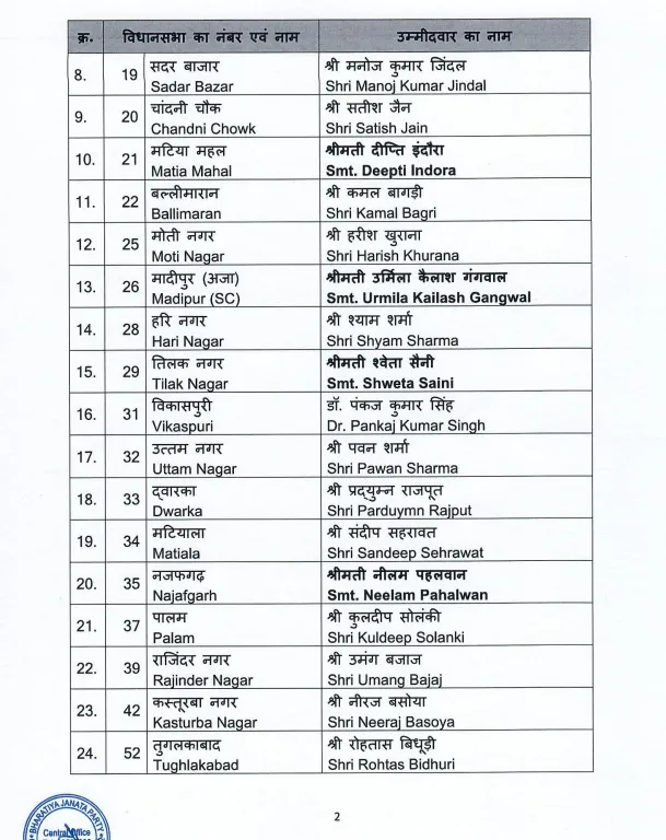 list