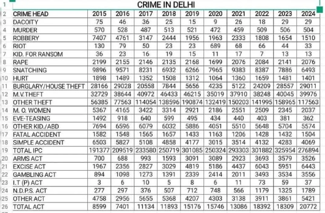 CRIME DATA