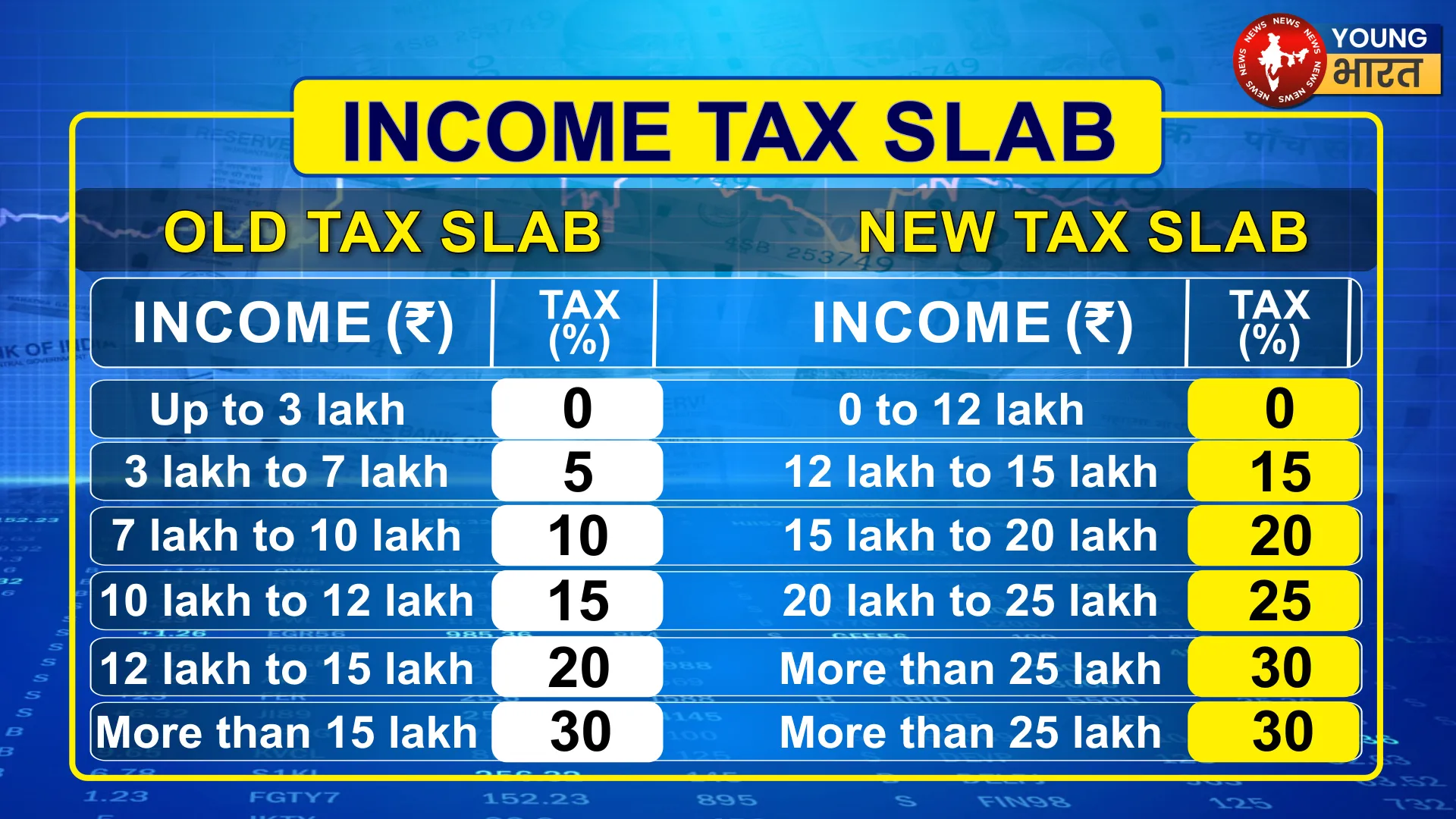 INCOME TAX SLAB OLD NEW 02