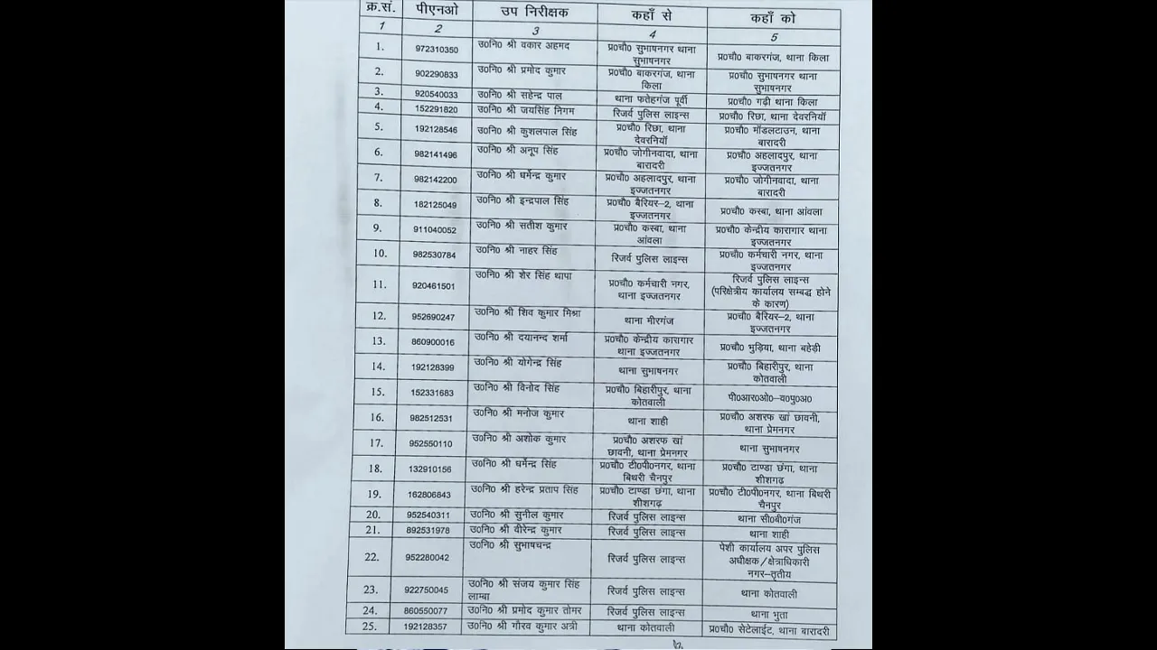 ssp list