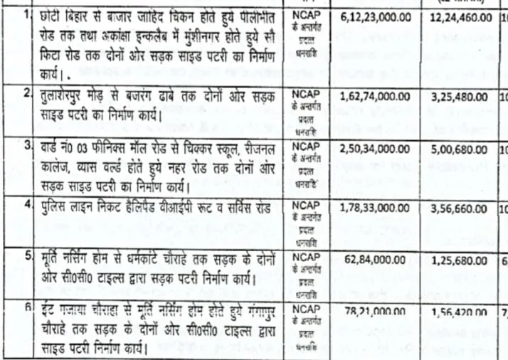 nagar nigam