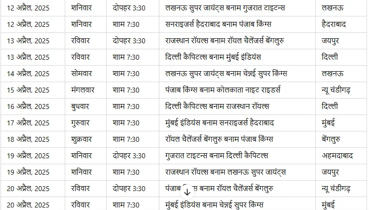 IPL 10