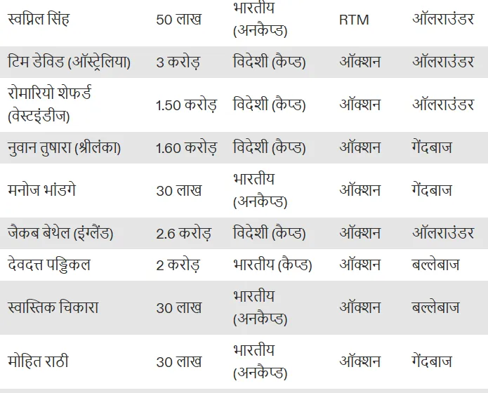 rcb 2