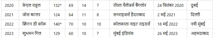 highest score of ipl 2