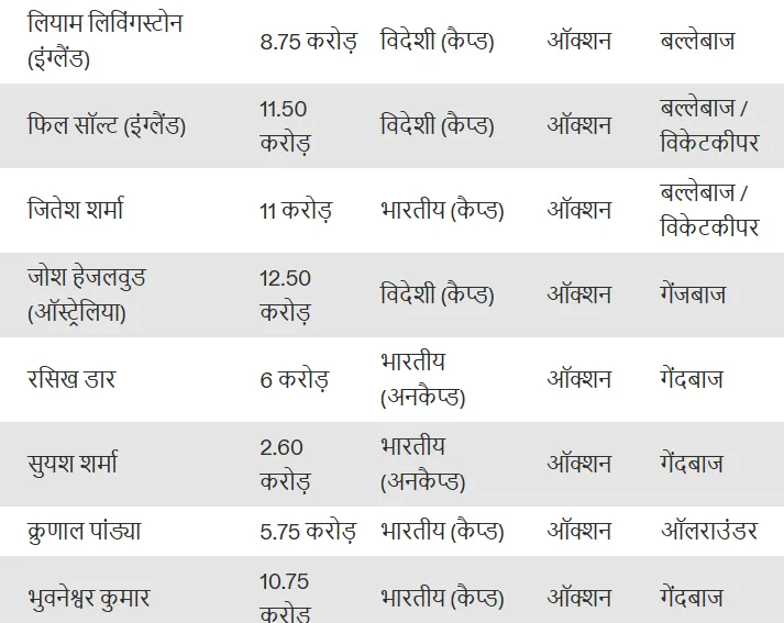 rcb 1