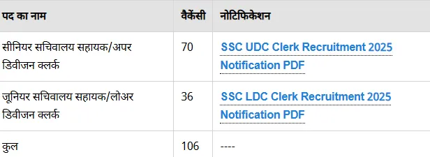 SSC 