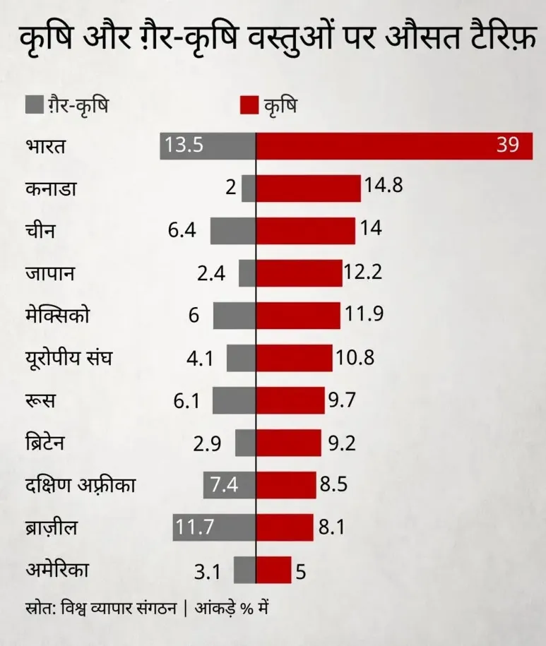 DATA TO US INDIA