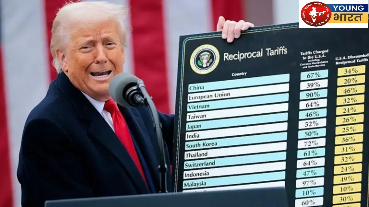Reciprocal tariff By trump