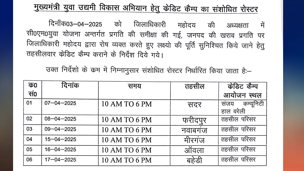 CM Youth Scheme
