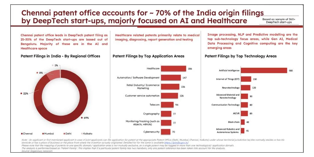 nasscom