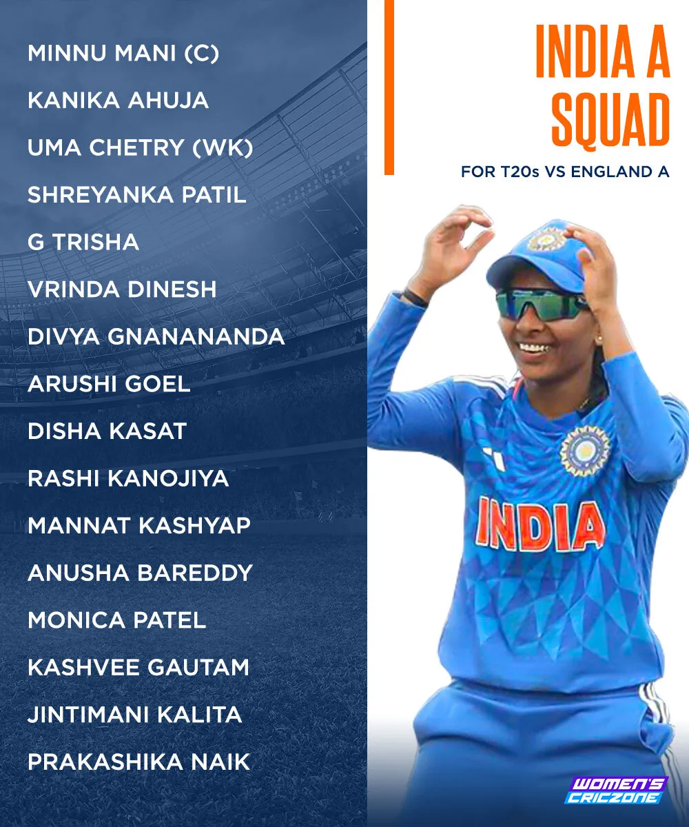 India A squad