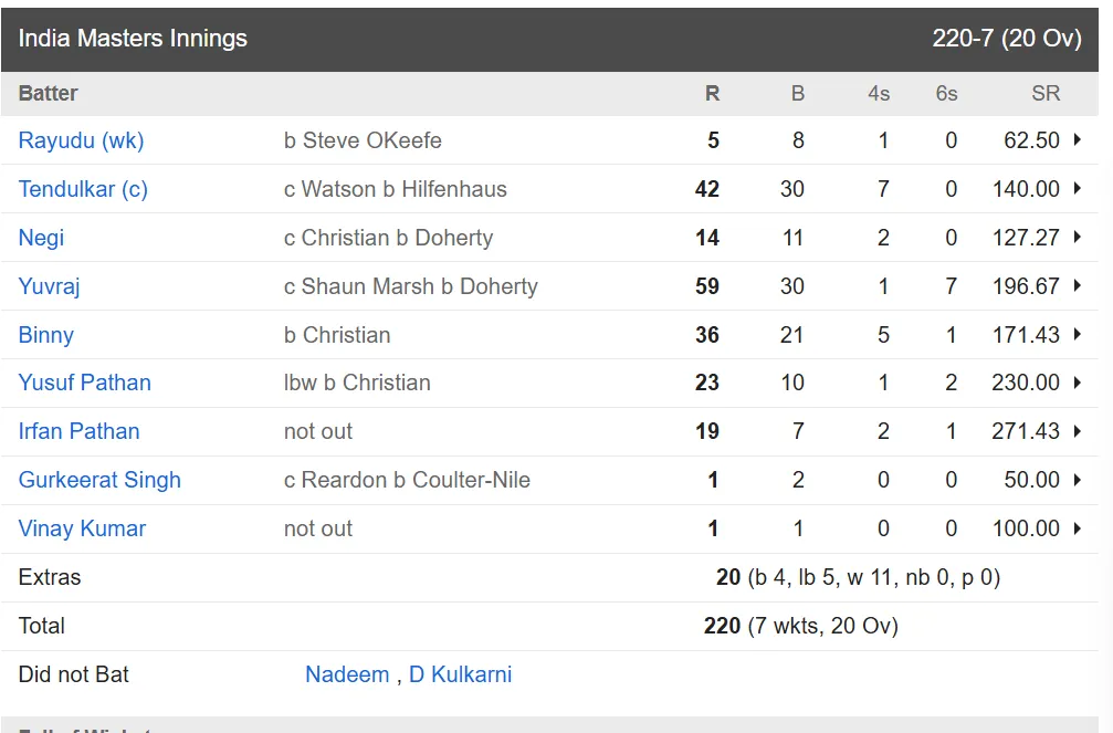 India Masters vs Australia Masters, 1st Semi-Final -