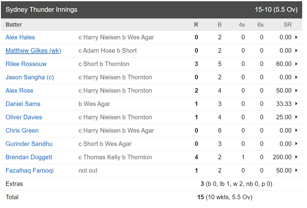 Sydney Thunder vs Adelaide Strikers