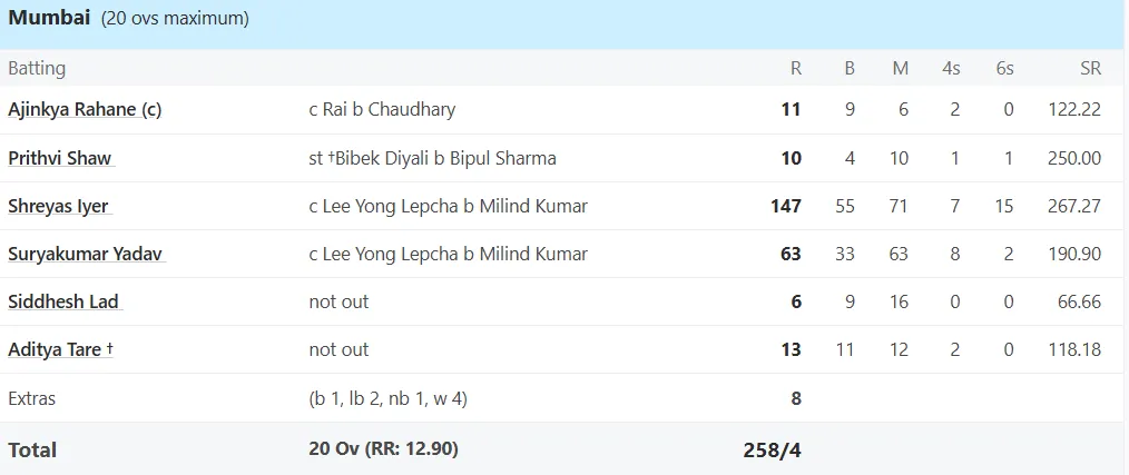 Shreyas Iyer
