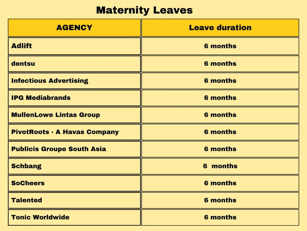 maternity leave