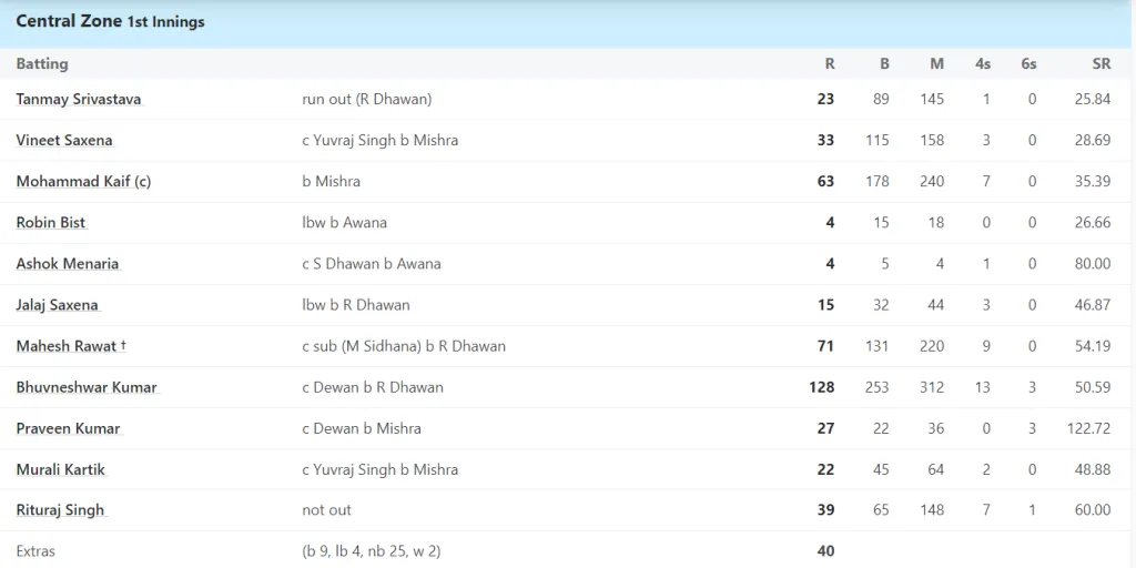 bhuvneshwar kumar