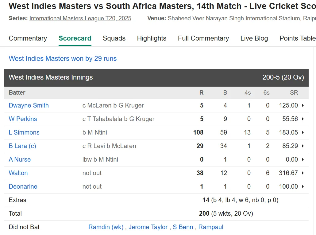 West Indies Masters vs South Africa Masters