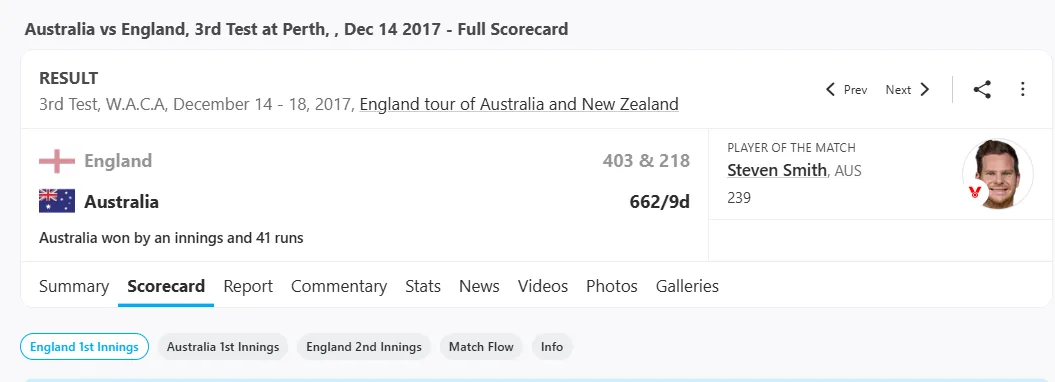 Australia vs England: मैच का लेखा-जोखा 
