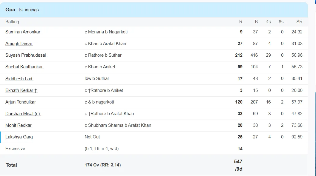 Arjun Tendulkar 120 runs in Ranji Trophy 