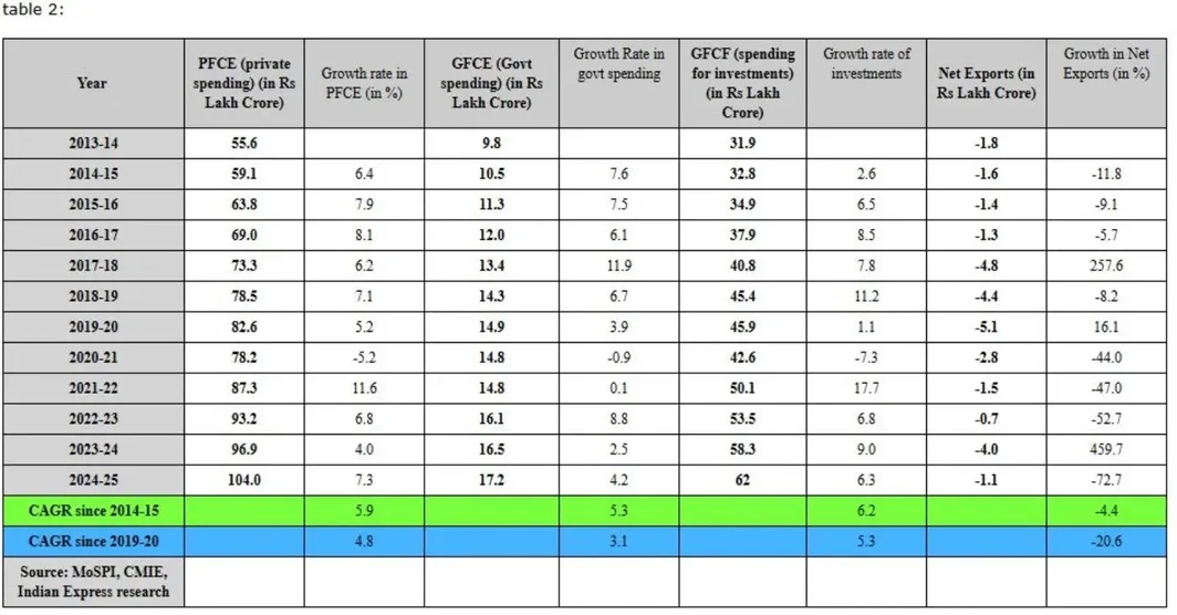 table-2-2
