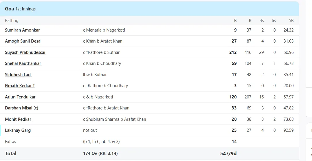Arjun Tendulkar 120 runs Inning 