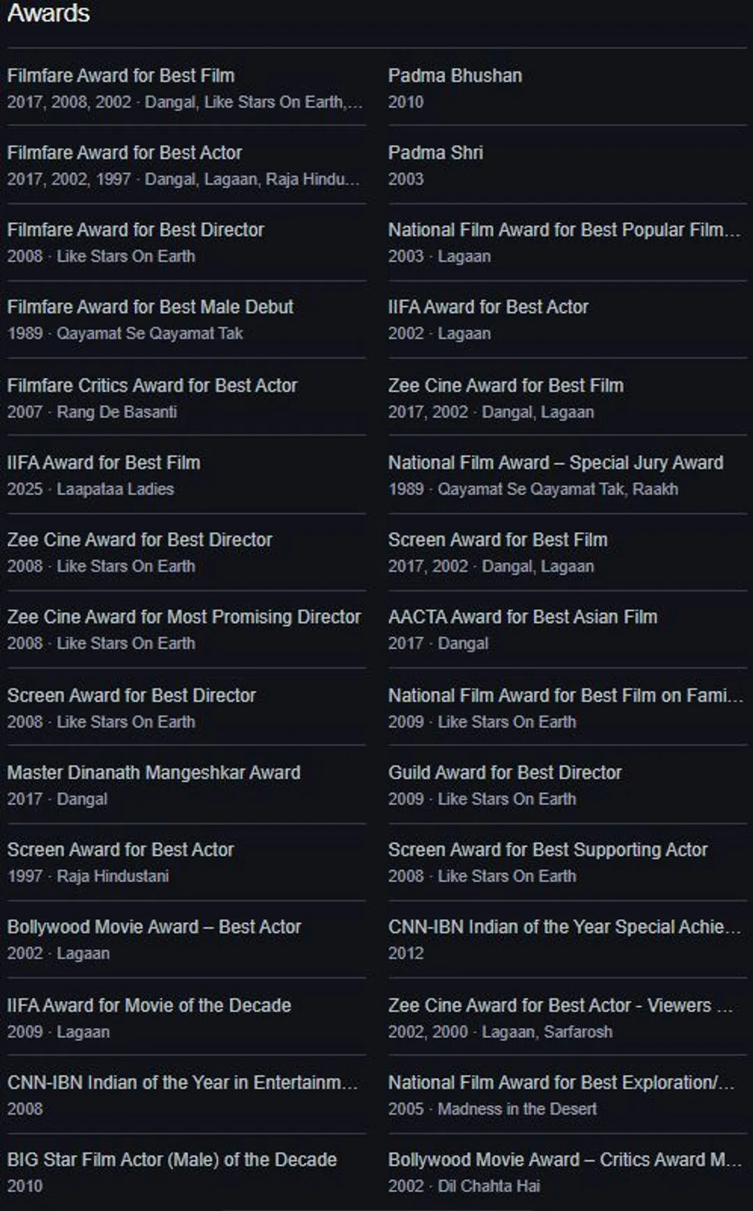 Aamir Khan Awarded