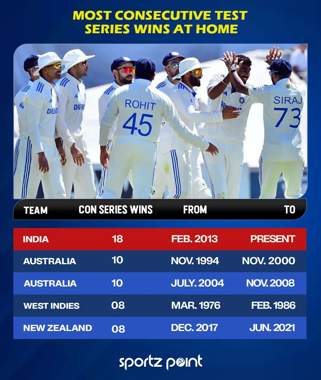 series win-sportzpoint.com