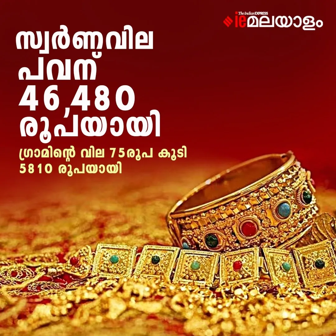 Gold Rate Today