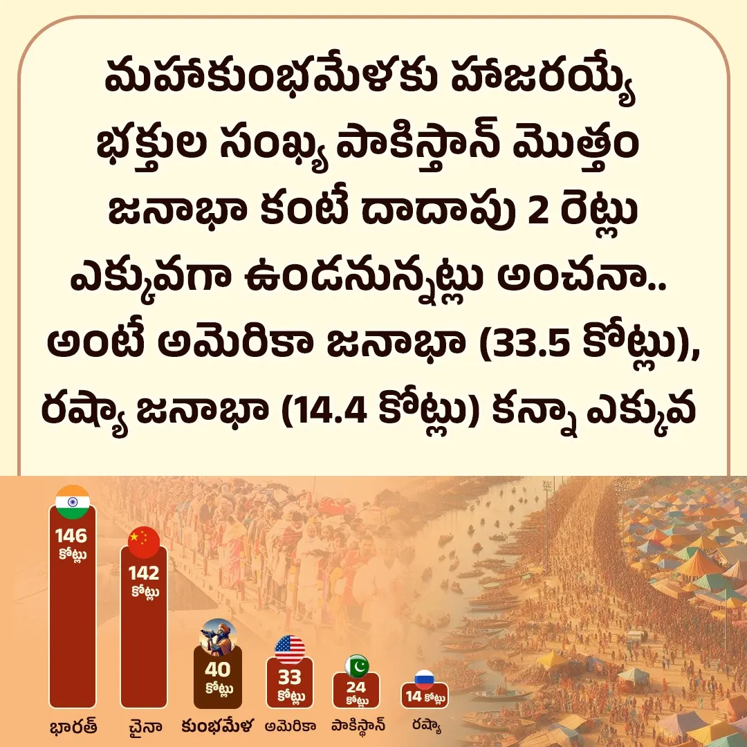 kumbha mela population