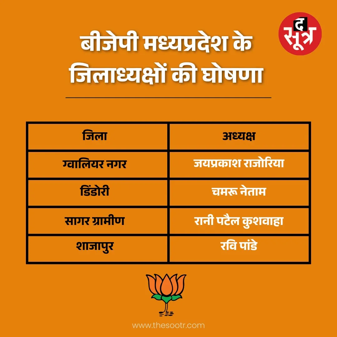 एमपी बीजेपी जिला अध्यक्ष तीसरी लिस्ट