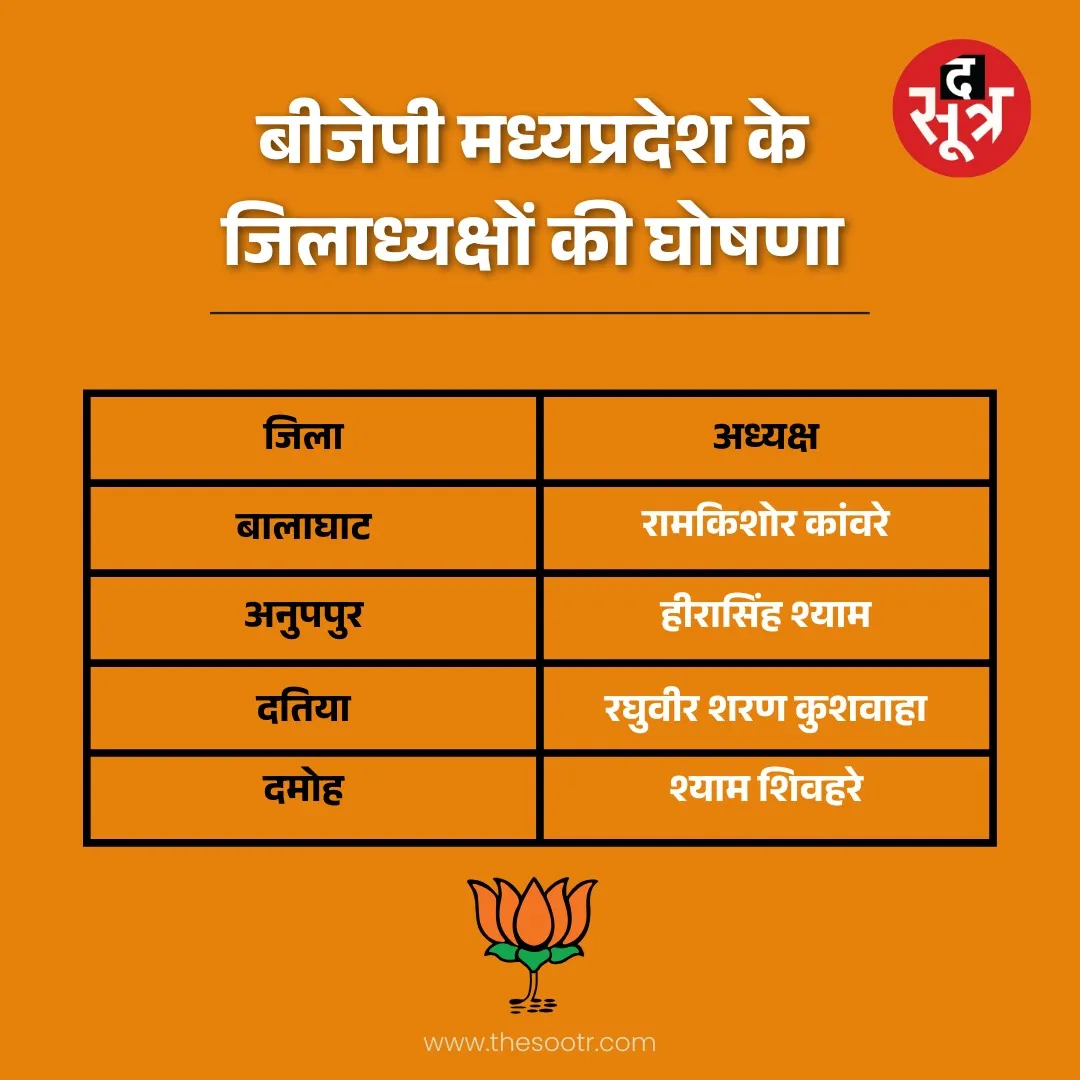 एमपी बीजेपी जिला अध्यक्ष तीसरी लिस्ट