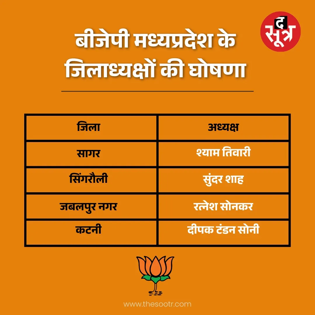 एमपी बीजेपी जिला अध्यक्ष तीसरी लिस्ट